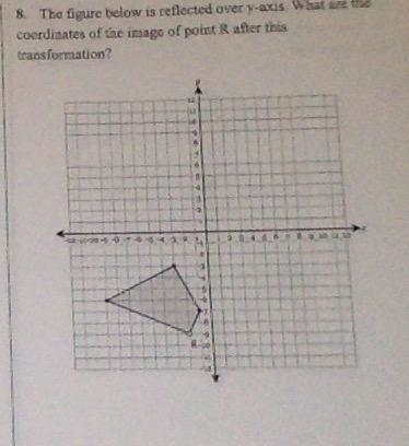 The figure below is reflected over the y-axis. What are the coordinates of the image-example-1