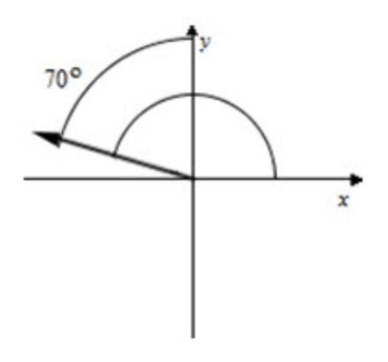 What is the measure of the angle?See ImageA) 20 degreesB) 70 degreesC) 160 degreesD-example-1