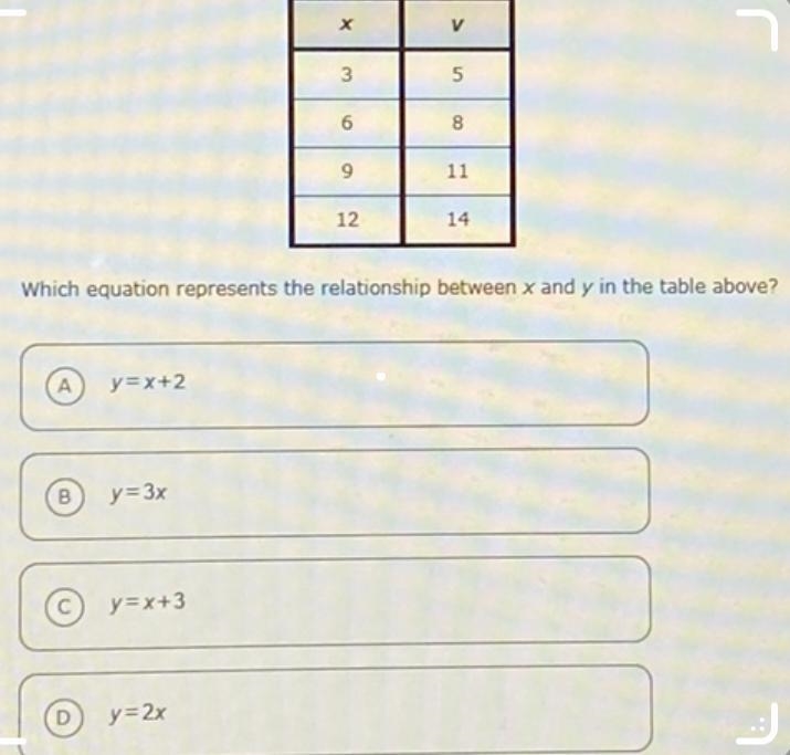 Which equation represents the relationship between x and y in the table above? y=x-example-1