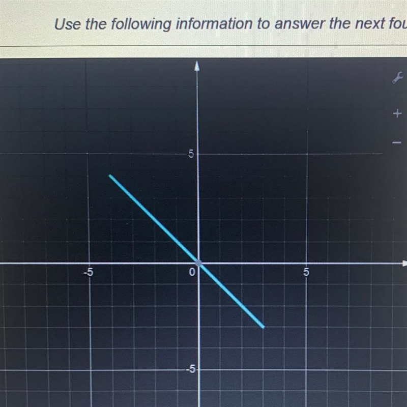 What is the minimum and maximum value in the domain? what is the minimum and maximum-example-1