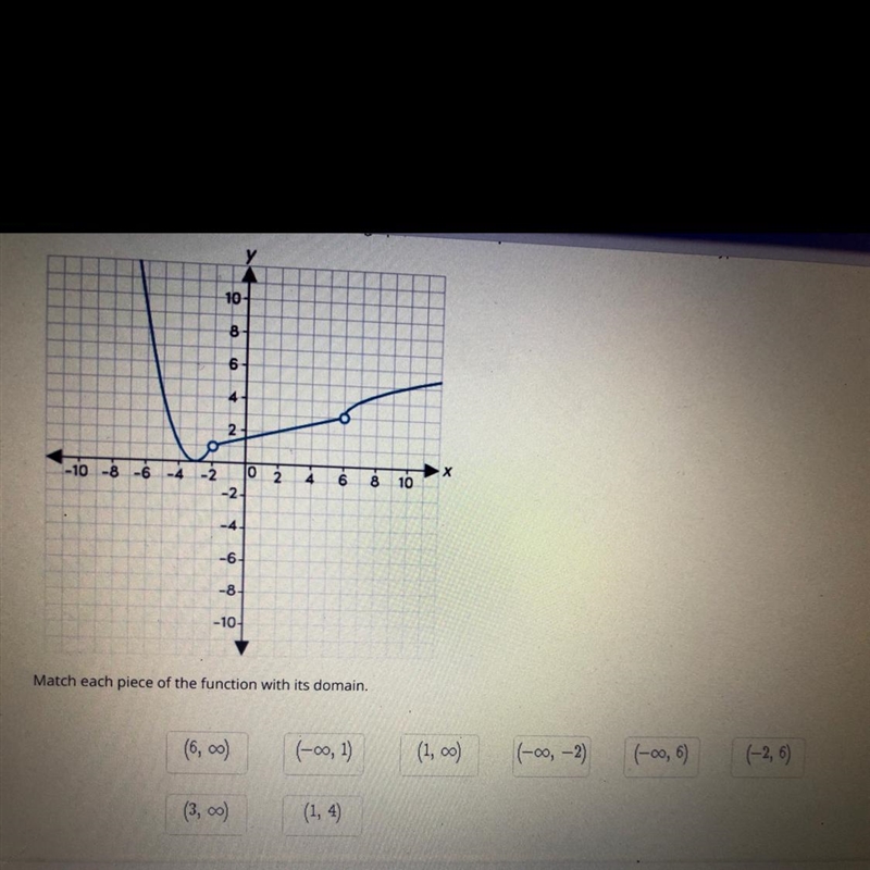 Match each piece of the function with its domain.(6,00)(-00, 1)(1,00)(-00, -2)(-00, 6)(-2, 6)(3, )(1, 4)-example-1