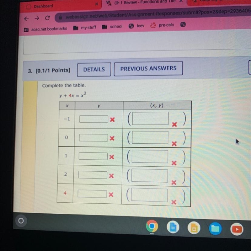 PLEASE HELP MEEE Complete the table. y+4x=x^2 x. y. (x,y) -1. ? (?,?) 0. ? (?,?) 1 ? (?,?) 2 ? (?,?) 4 ? (?,?)-example-1