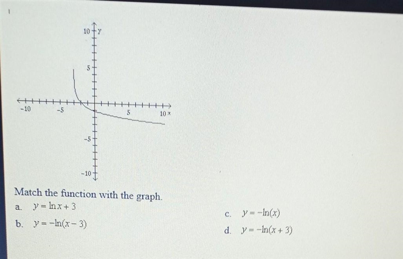 10tY -10 10 -10 Match the function with the graph. a =Inx+3 --in C. b. =n- 3 d y=-n-example-1