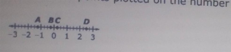 Consider the points plotted on the number line shown. Consider statements in the table-example-1
