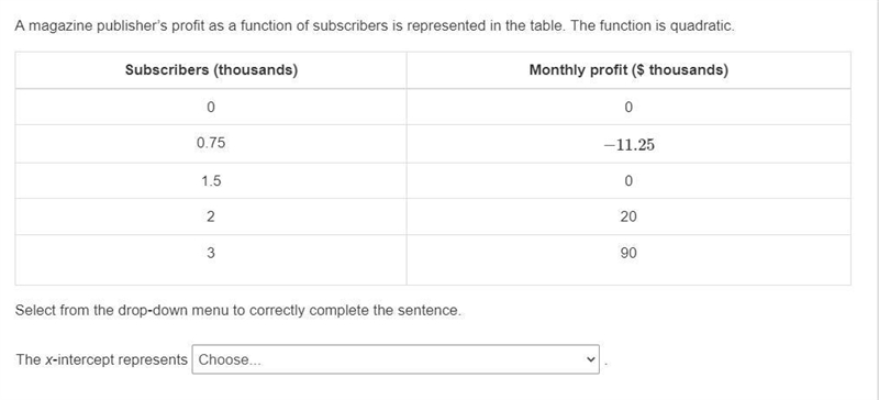 Please help:A magazine publisher’s profit as a function of subscribers is represented-example-1