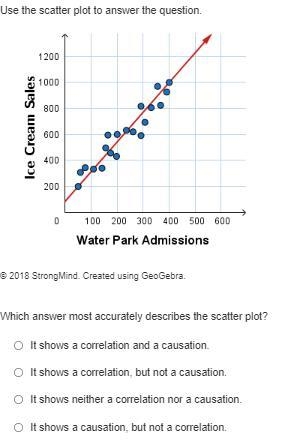 Which answer most accurately describes the scatter plot?It shows a correlation and-example-1