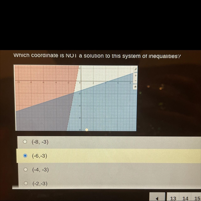 Which coordinate is NOT a solution to this system of inequalities?-example-1