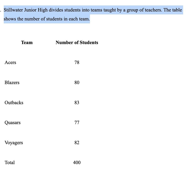 Stillwater Junior High divides students into teams taught by a group of teachers. The-example-1