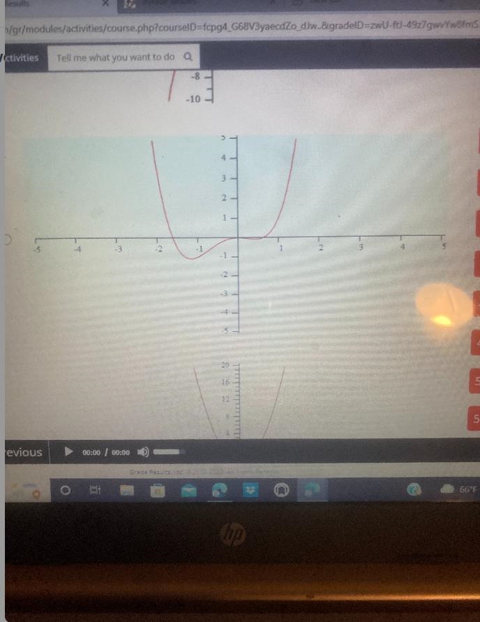 Which of the following could be the graph of polynomial whose leading term-example-2