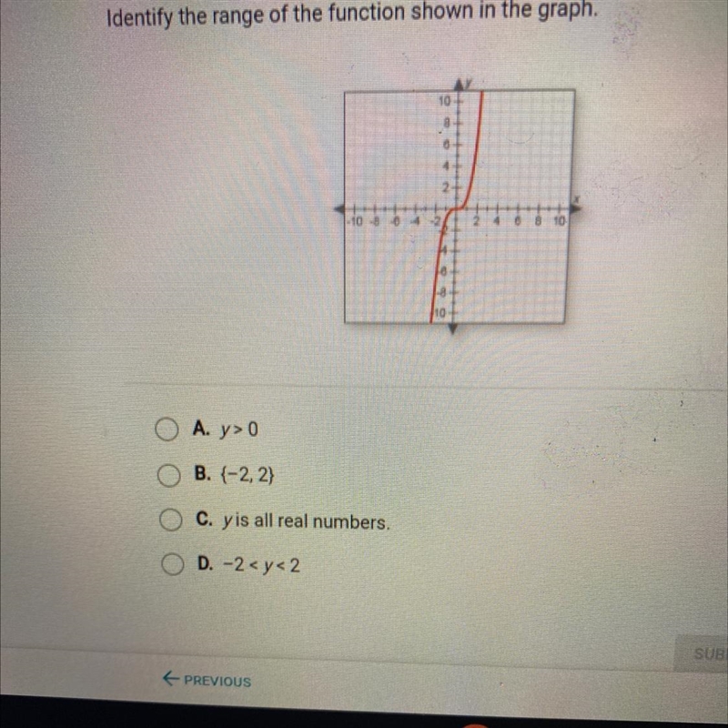 Identify the range of the function shown in the graph.103-10110O A. y> 0O B. (-2, 2)O-example-1