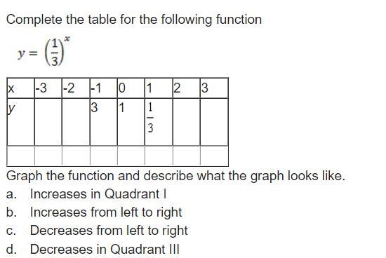 Complete the table for the following functionGraph the function and describe what-example-1