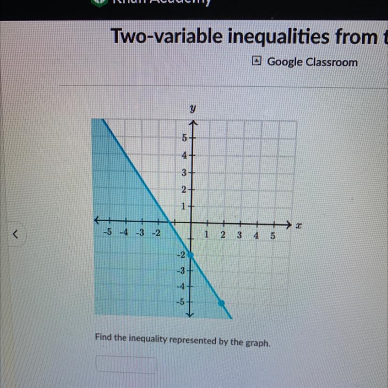 Find the inequality represented by the graph.-example-1