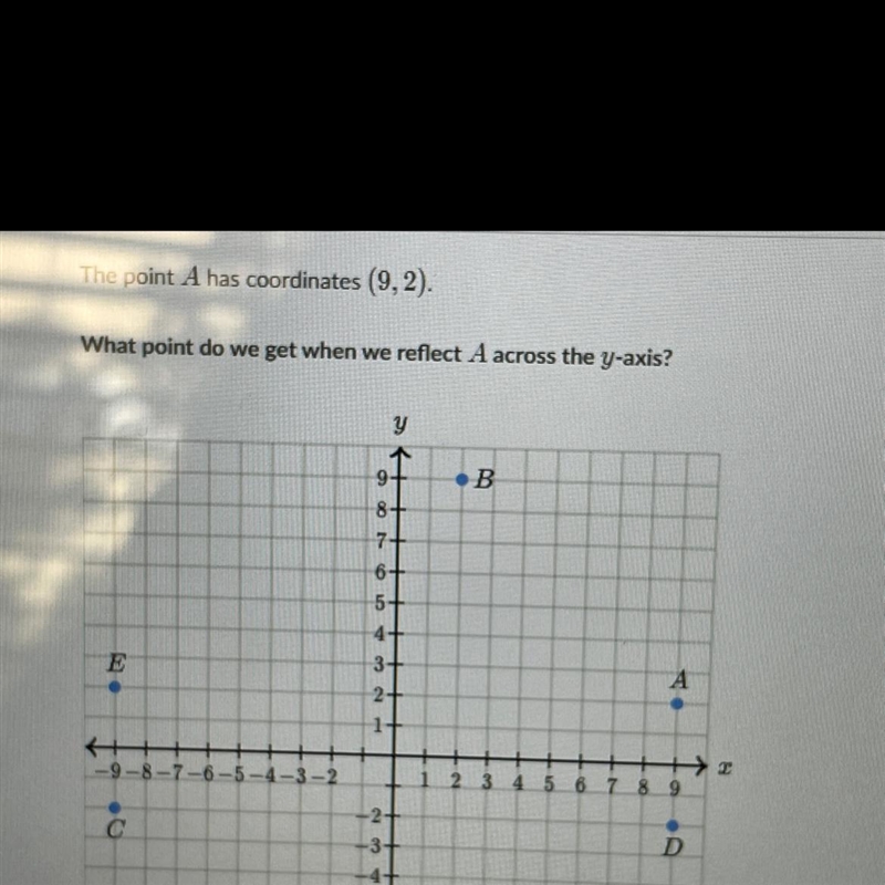 Flecting points in the coordinate plane What point do we get when we reflect A across-example-1