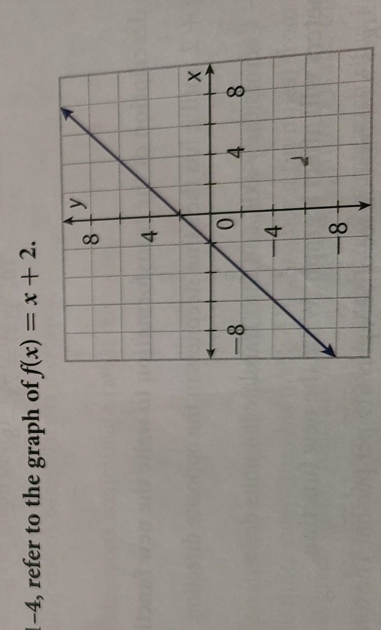 graph two or more functions in the same family for which the parameter being changed-example-1