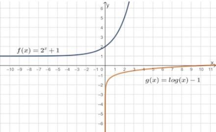 Given the exponential function f (x) and the logarithmic function g(x), which of the-example-1