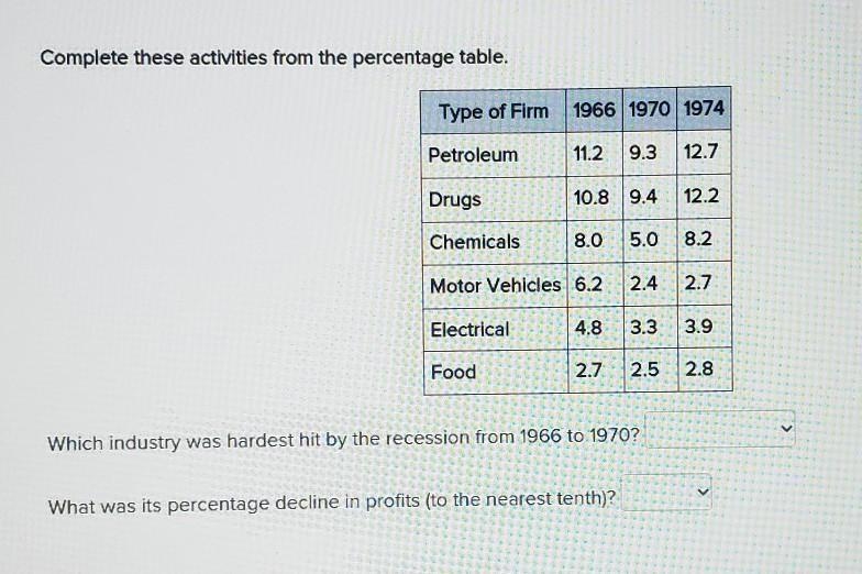 Complete these activities from the percentage table. Type of Firm 1966 1970 1974 Petroleum-example-1