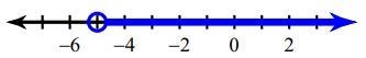 Which inequality does this graph match? −19 + 7k< −6(−4−k) −7 (4−x) + 4 > −18 + 7x-example-1