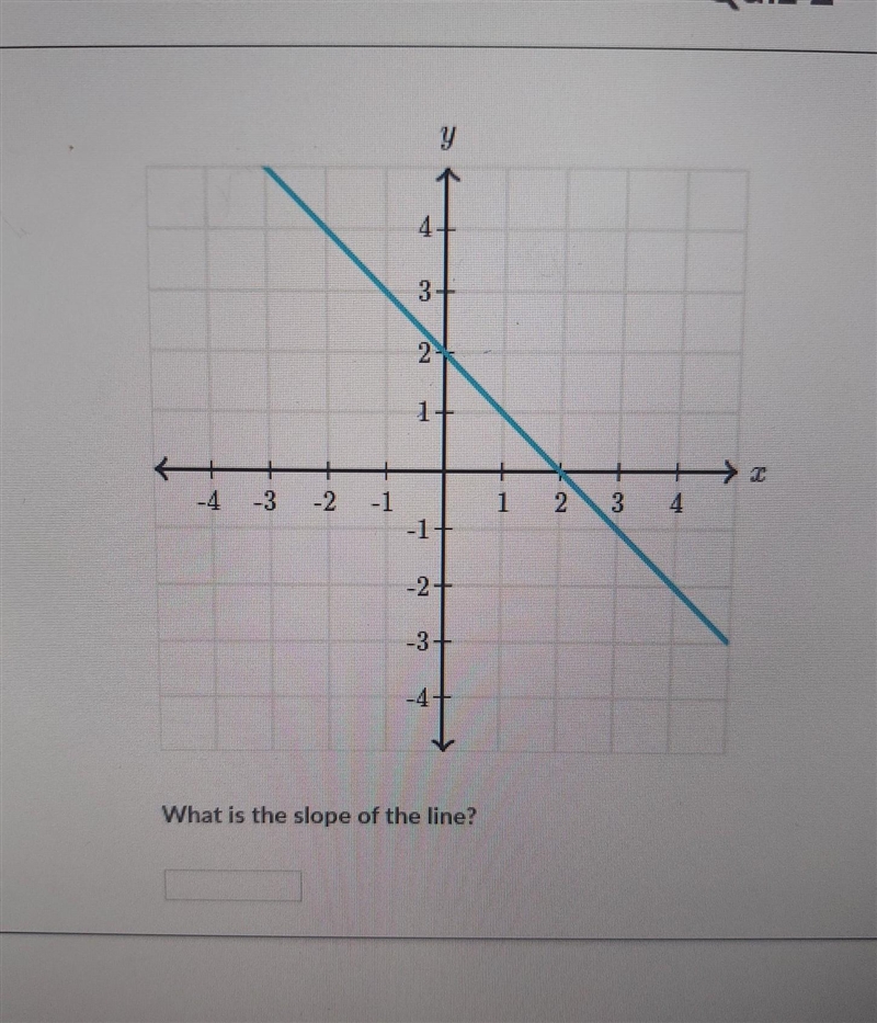 What is the slope of the line​-example-1