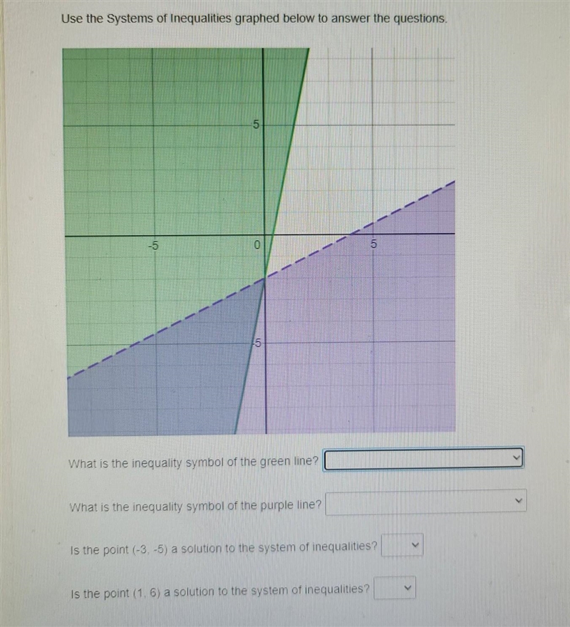 (need help asap please this is urgent) Use the systems of inequalities graphed below-example-1