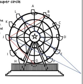 if the length of the cable from L to E is 80 feet, E to the ground is 35 feet, and-example-1