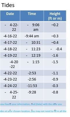 write an equation that approximates your data set. an explanation of how you determined-example-1