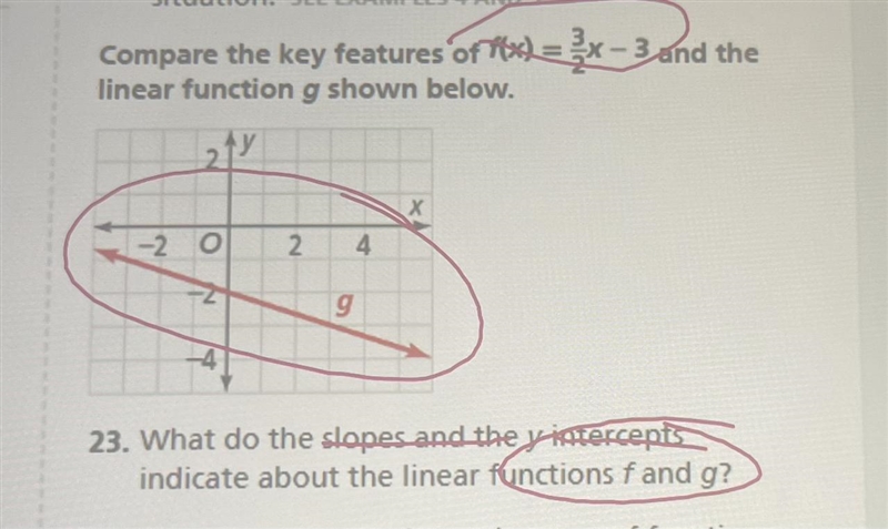 Compare the key features of f(x)=2x-3 and the linear function g shown below. 23. What-example-1