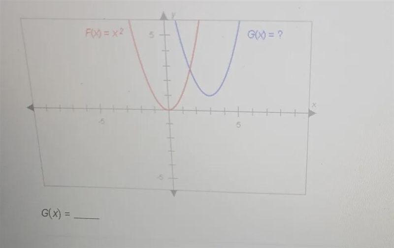 The graphs below have the same shape. Complete the equation of the bluegraph. Enter-example-1