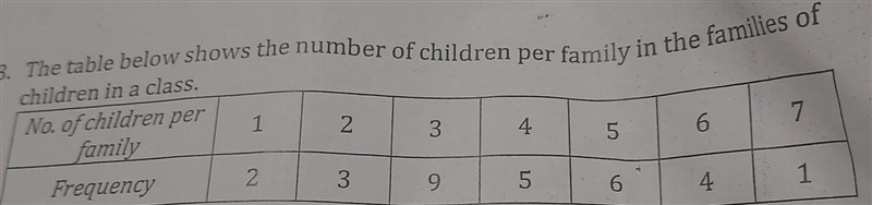 How can I calculate the mean number of children per family for the frequency distribution-example-1