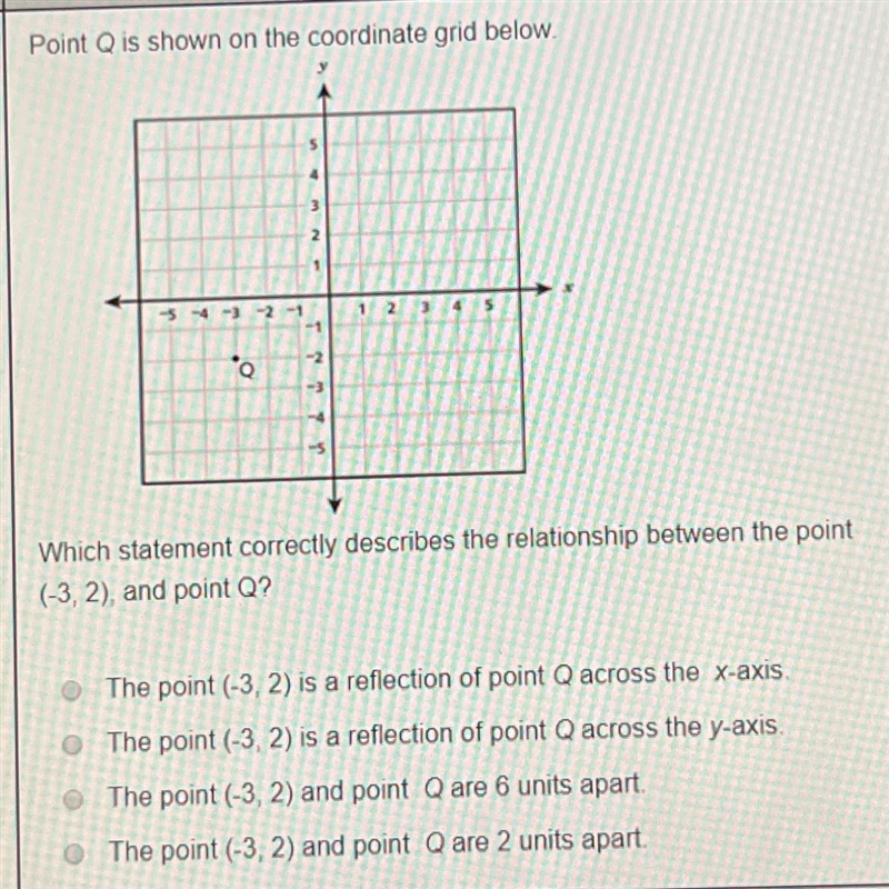 Which statement correctly describes the relationship between the point (-3,2), and-example-1