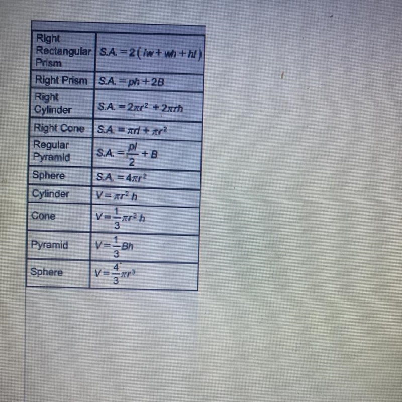 What is the surface area of a sphere that has adiameter of 40 cm?-example-1