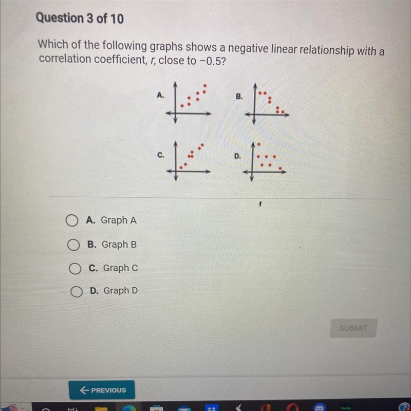 Which of the following graphs shows a negative linear relationship with a correlation-example-1