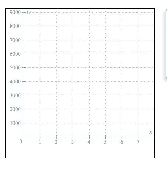 The Sugar Sweet Company is going to transport its sugar to market. It will cost $6250 to-example-1