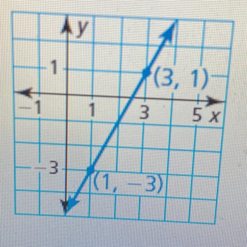 Write an equation in slope-intercept form of the line shown. An equation is-example-1