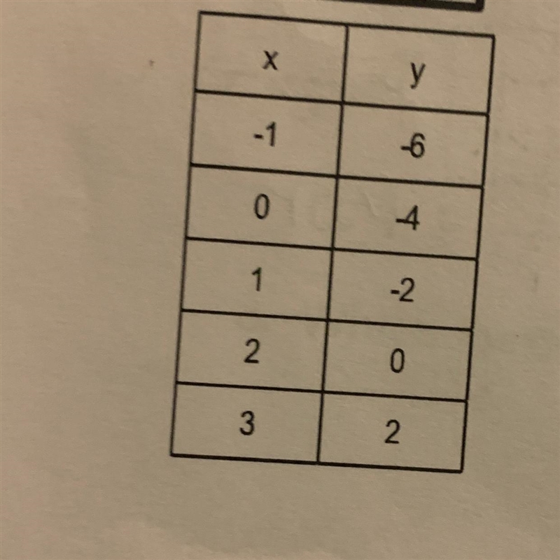 What is the slope and y-intercept? 20 points!!-example-1