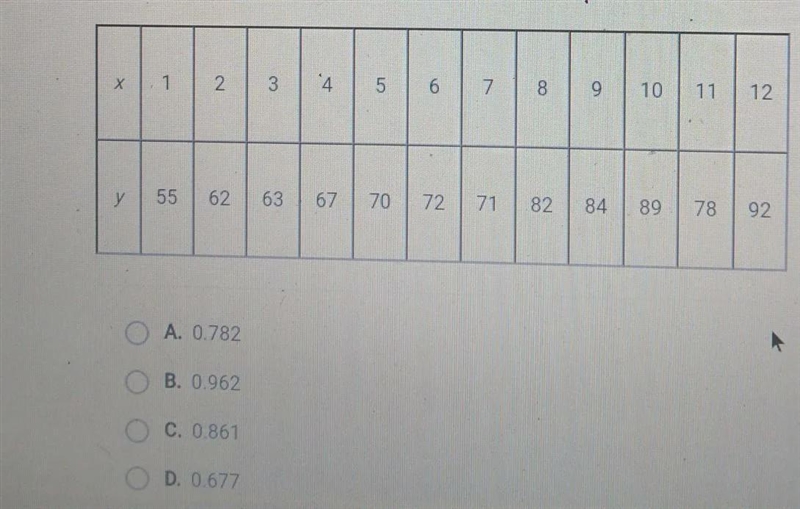 Given the data shown below, which of the following is the best approximation of the-example-1