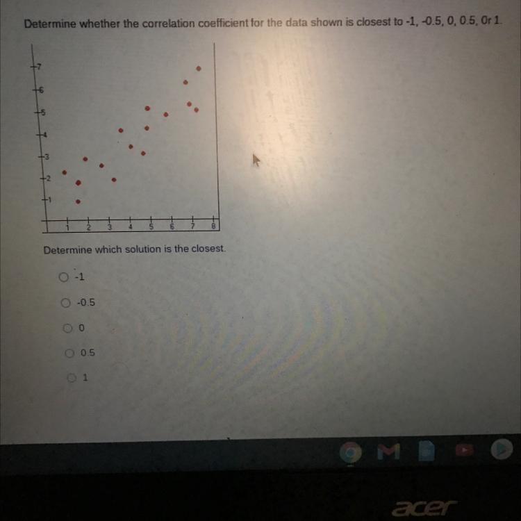 Determine whether the correlation coefficient for the data shown is closest to -1, -0.5, 0, 0.5, Or-example-1