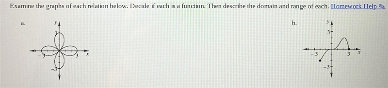 Examine the graphs of each relation below. Decide if each is a function. Then describe-example-1