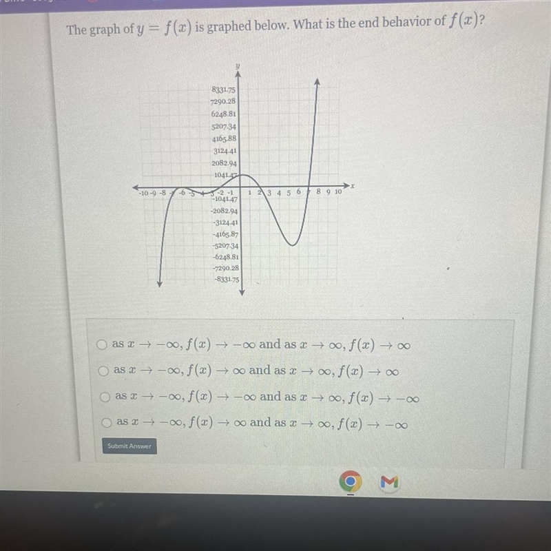 What is the end behavior of f(x)?-example-1