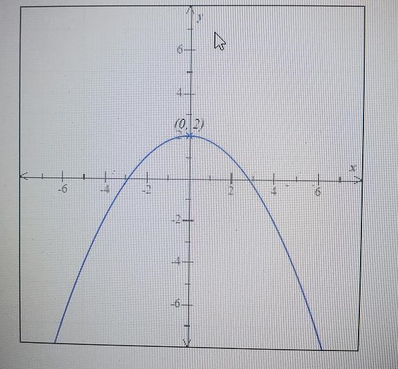 Below is the graph of y=f(x).Translate it to make it the graph of y=f(x+3).-example-1