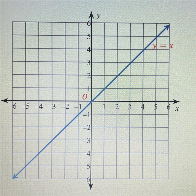 Use the graph to complete the statement. O is the origin. R(y-axis) o R(y=x): (2,3)A-example-1