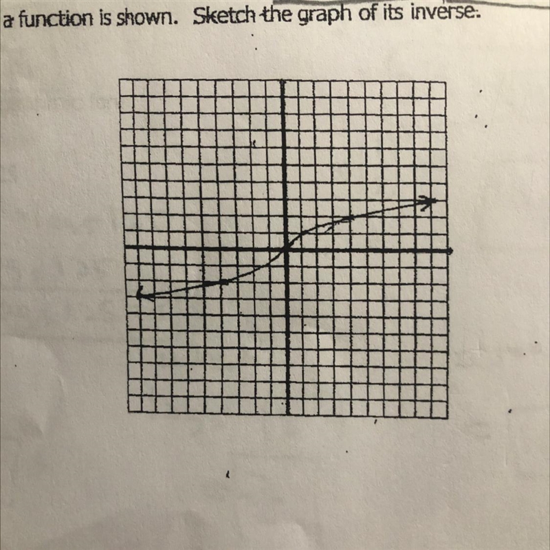 The graph of a function is shown. Sketch the graph of its inverse.-example-1