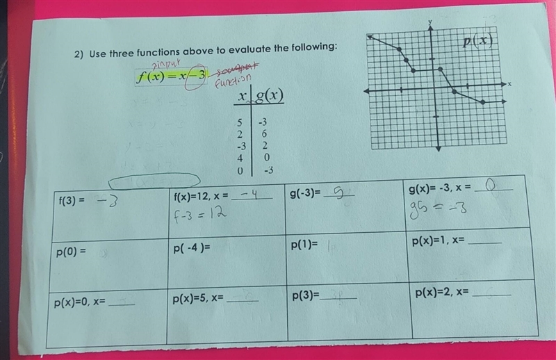 2) Use three functions above to evaluate the following: input f(x)=x-3_soupat f(3) = -3 p-example-1