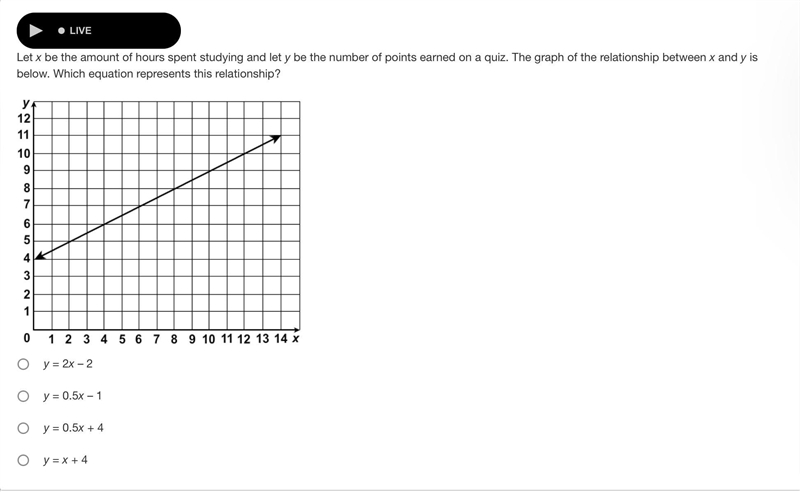 Let x be the amount of hours spent studying and let y be the number of points earned-example-1