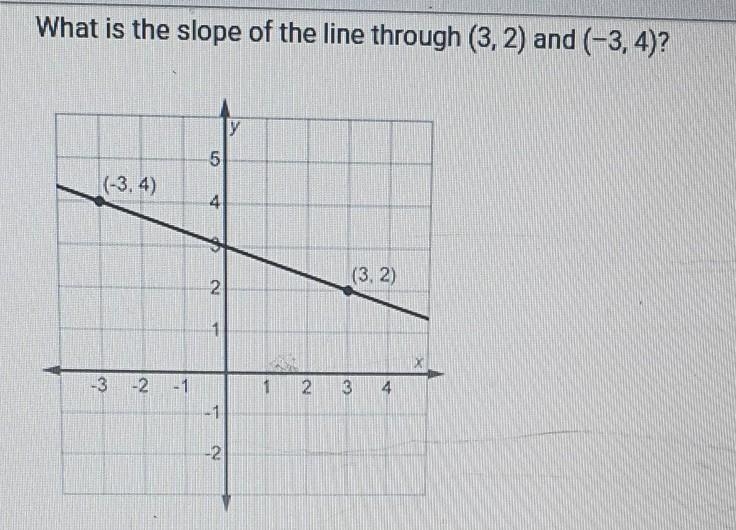 I dont understand the slope of the line need help please.-example-1