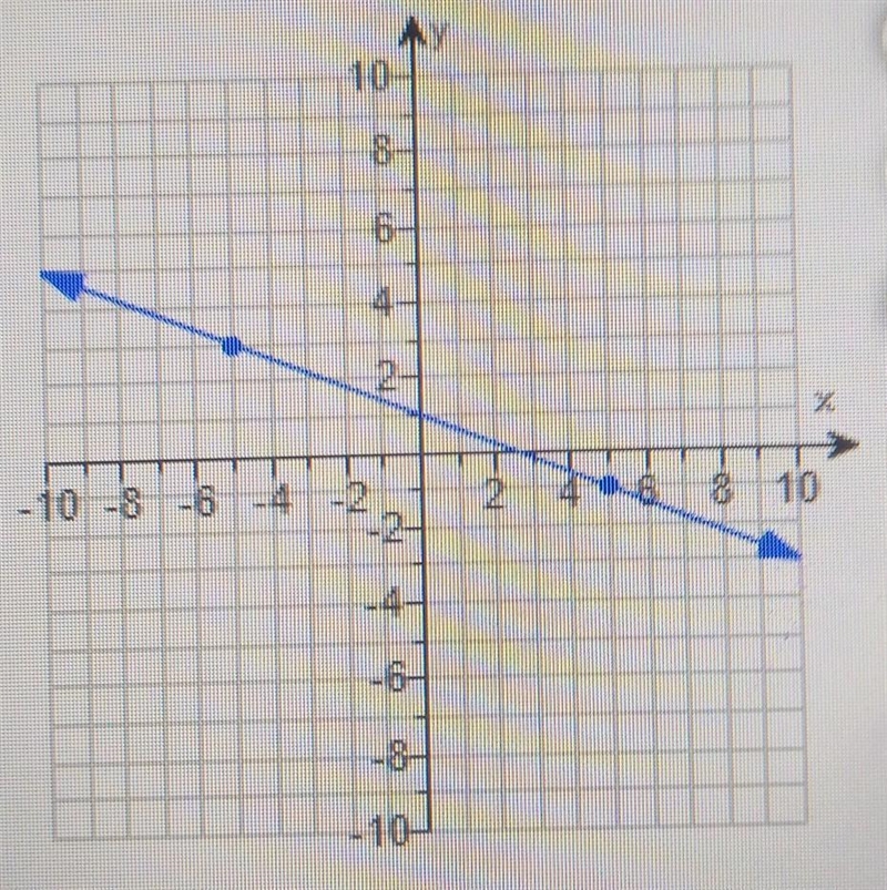 the graph at the right represents a toy air plane desending. the y-axis represents-example-1