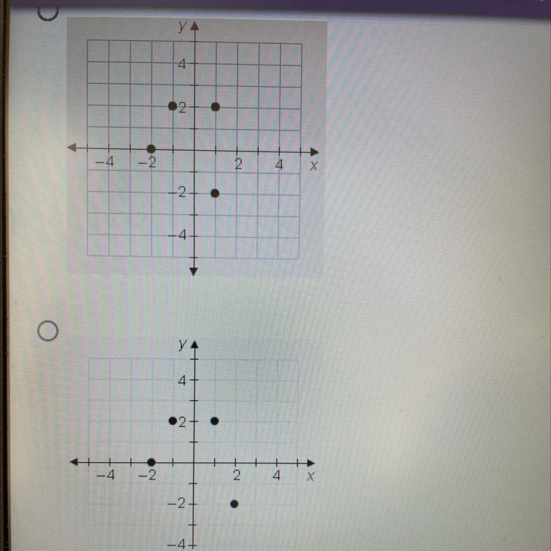 1. Which graph describes the relation {(1, 2), (1, -2), (−1, 2), (-2, 0)}?-example-1