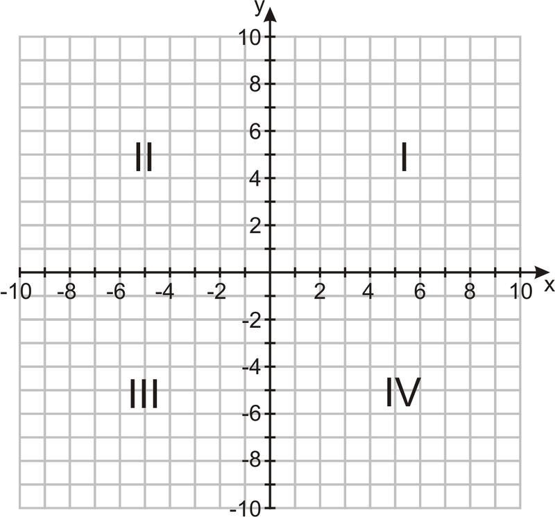 Which of the following points are located in Quadrant I?A) (0, 4)B) (-1, 4)C) (-9, -4)D-example-1