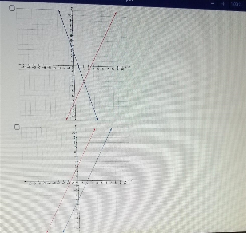 Each coordinate grid shows the graph of a system of two equations. Which graph represents-example-1