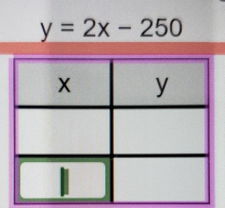 Fill in the table for the following question. y = 2x - 250-example-1