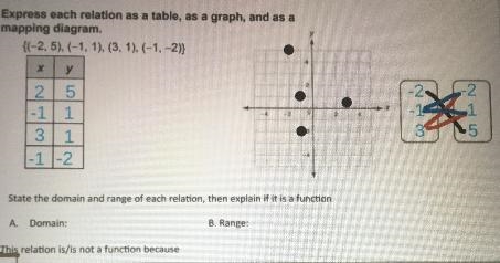 Find the following:A: Domain: and B: Range: andThis relation is/is not a fraction-example-1